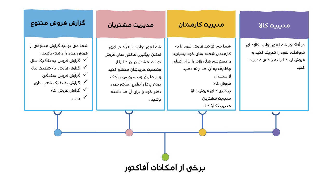 اُفاکتور